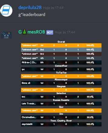 GamesROB .